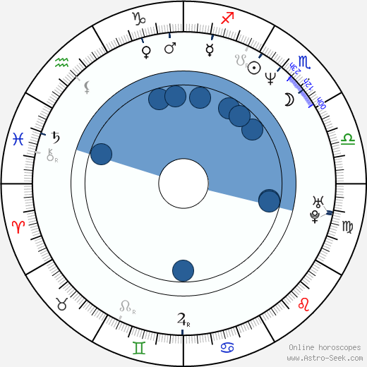 Anne-Grethe Bjarup Riis Oroscopo, astrologia, Segno, zodiac, Data di nascita, instagram