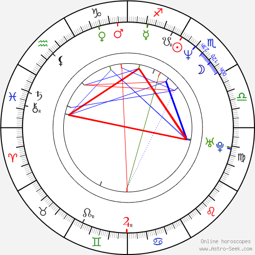 Anne-Grethe Bjarup Riis birth chart, Anne-Grethe Bjarup Riis astro natal horoscope, astrology