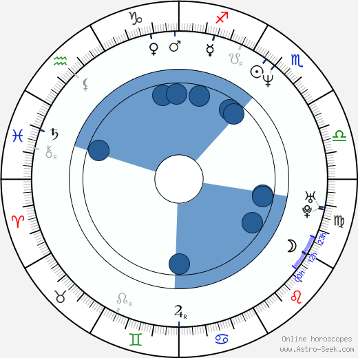 Anneliza Scott Oroscopo, astrologia, Segno, zodiac, Data di nascita, instagram
