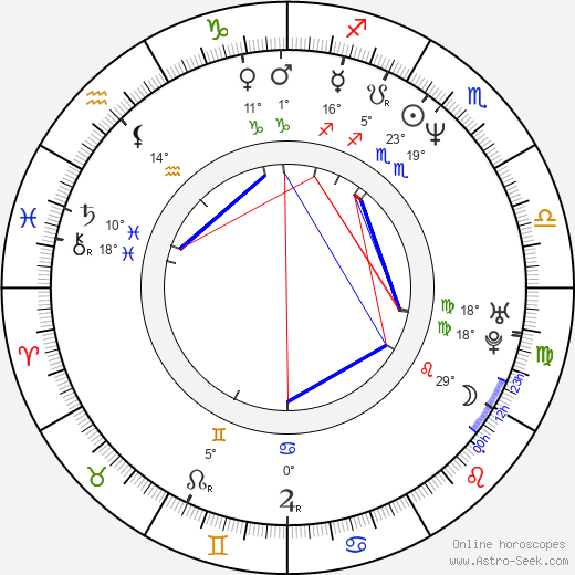 Anneliza Scott birth chart, biography, wikipedia 2024, 2025