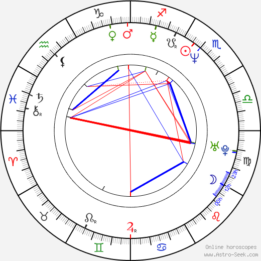 Anneliza Scott birth chart, Anneliza Scott astro natal horoscope, astrology