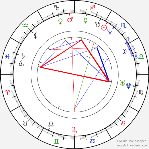 Annette K. Olesen birth chart, Annette K. Olesen astro natal horoscope, astrology