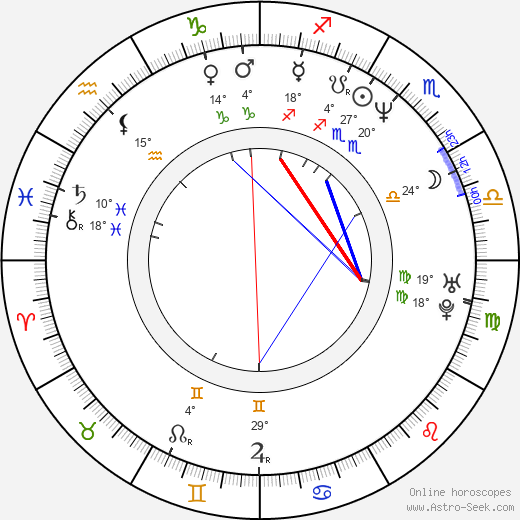 Antonio Cecchi birth chart, biography, wikipedia 2024, 2025