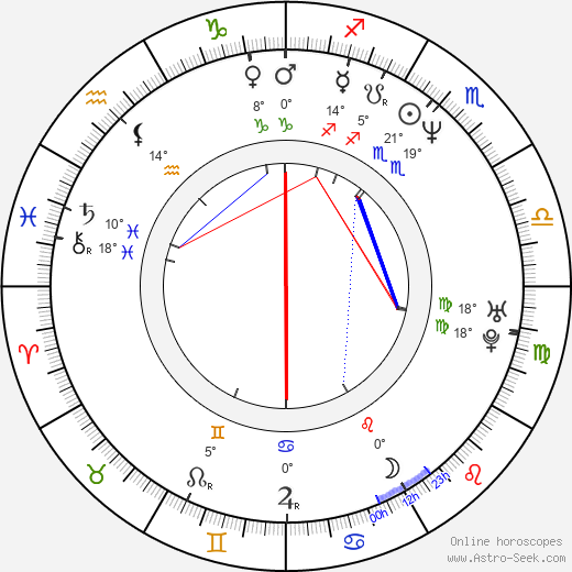 Ariel Besse birth chart, biography, wikipedia 2023, 2024