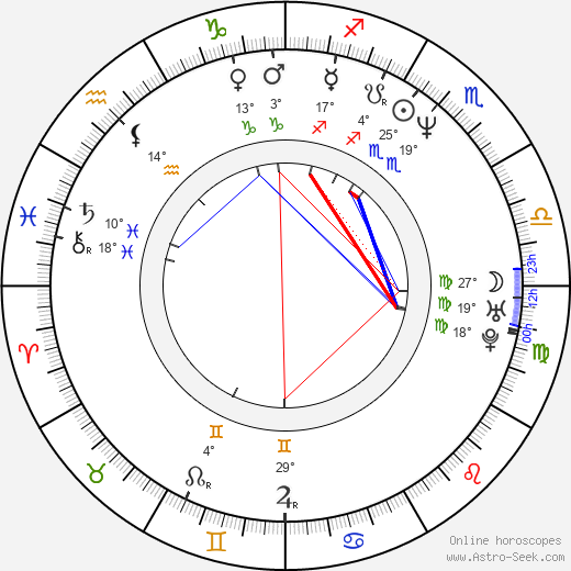 Bernd Angerer birth chart, biography, wikipedia 2024, 2025