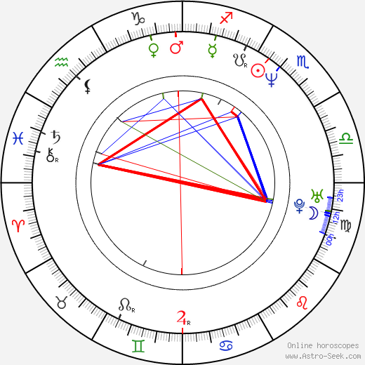 Bill Morrison birth chart, Bill Morrison astro natal horoscope, astrology