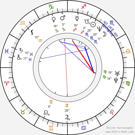 Bill Oberst Jr. birth chart, biography, wikipedia 2024, 2025