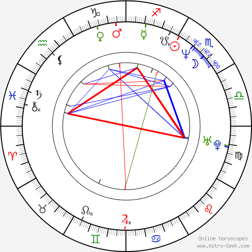 Bill Oberst Jr. birth chart, Bill Oberst Jr. astro natal horoscope, astrology