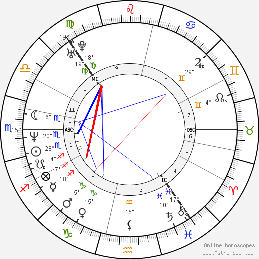 Björk birth chart, biography, wikipedia 2023, 2024