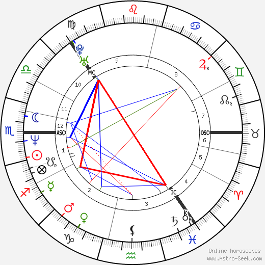 Björk birth chart, Björk astro natal horoscope, astrology