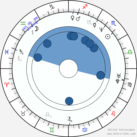 Bruno Odar Oroscopo, astrologia, Segno, zodiac, Data di nascita, instagram