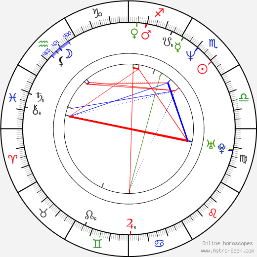 Bruno Odar birth chart, Bruno Odar astro natal horoscope, astrology