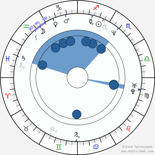 Caroline Paterson Oroscopo, astrologia, Segno, zodiac, Data di nascita, instagram