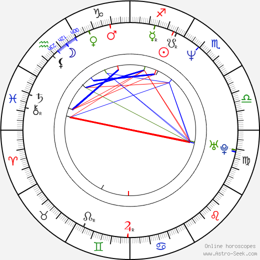 Caroline Paterson birth chart, Caroline Paterson astro natal horoscope, astrology