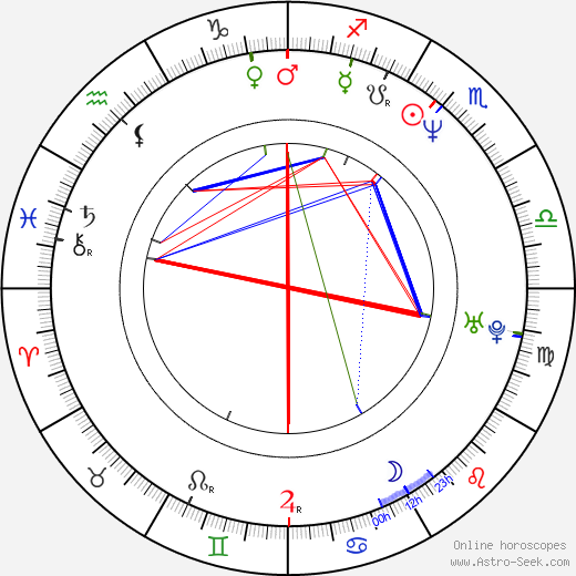 Cornelis Visser birth chart, Cornelis Visser astro natal horoscope, astrology