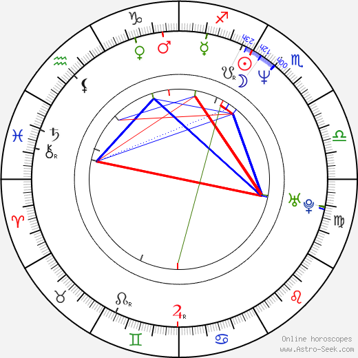 Craig X. Rubin birth chart, Craig X. Rubin astro natal horoscope, astrology