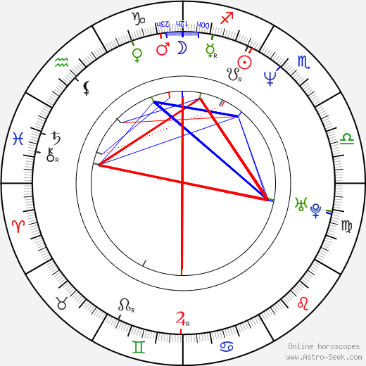 Cris Carter birth chart, Cris Carter astro natal horoscope, astrology