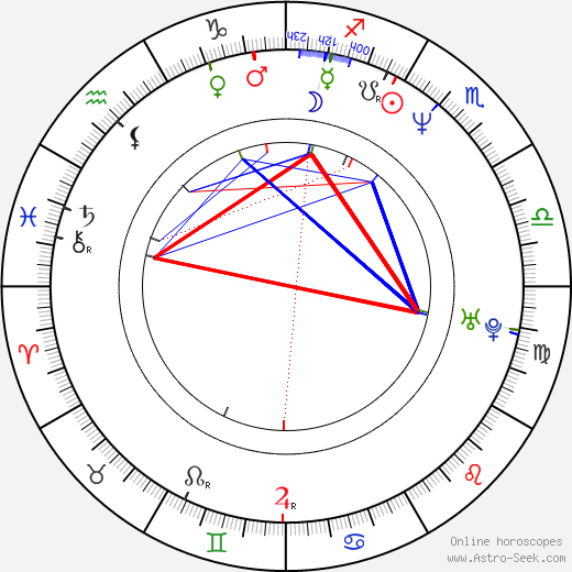 Darren Scott birth chart, Darren Scott astro natal horoscope, astrology