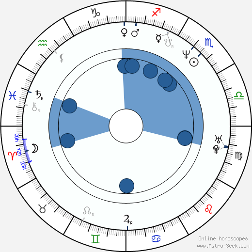 David Pressman horoscope, astrology, sign, zodiac, date of birth, instagram