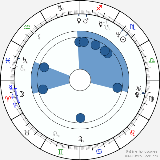 David Pressman wikipedia, horoscope, astrology, instagram