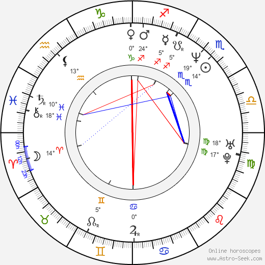 David Pressman birth chart, biography, wikipedia 2024, 2025