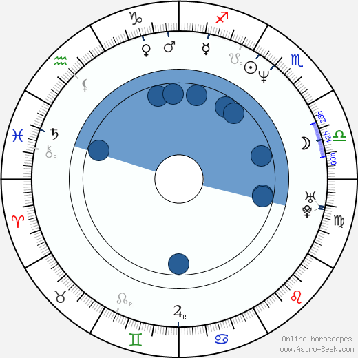 David Stuart wikipedia, horoscope, astrology, instagram