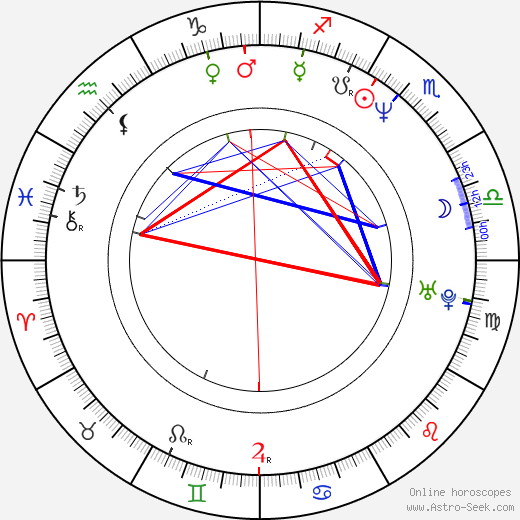 David Stuart birth chart, David Stuart astro natal horoscope, astrology