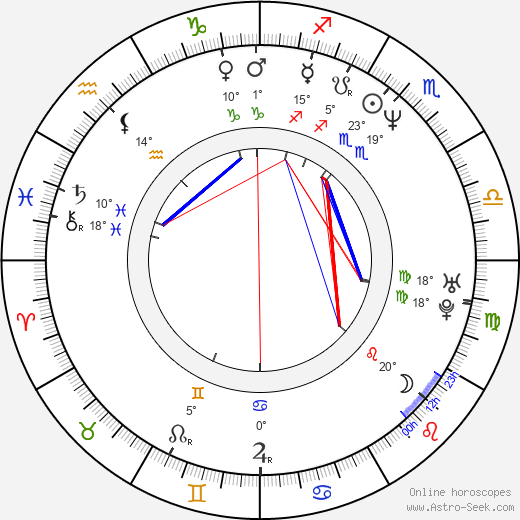 Denise Ames birth chart, biography, wikipedia 2023, 2024