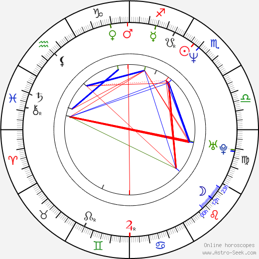 Denise Ames birth chart, Denise Ames astro natal horoscope, astrology