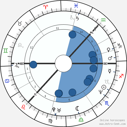 Douglas Henshall wikipedia, biography, birth chart, instagram Douglas Henshall wikipedia, horoscope, astrology, instagram