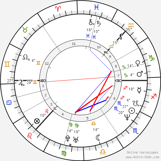 Douglas Henshall birth chart, biography, wikipedia 2024, 2025