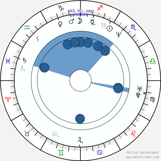 Dougray Scott Oroscopo, astrologia, Segno, zodiac, Data di nascita, instagram