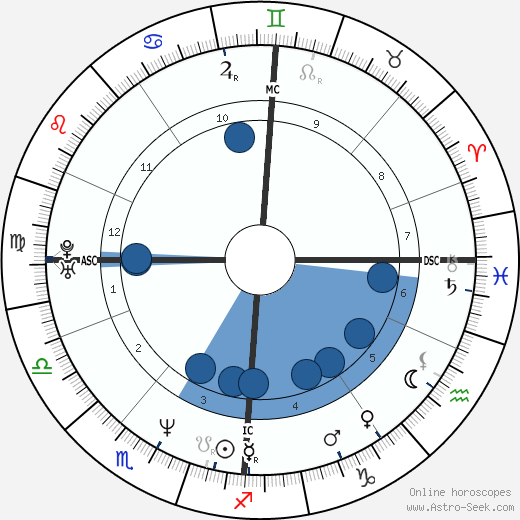 Drew Docherty wikipedia, biography, birth chart, instagram Drew Docherty wikipedia, horoscope, astrology, instagram