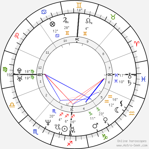 Drew Docherty birth chart, biography, wikipedia 2024, 2025