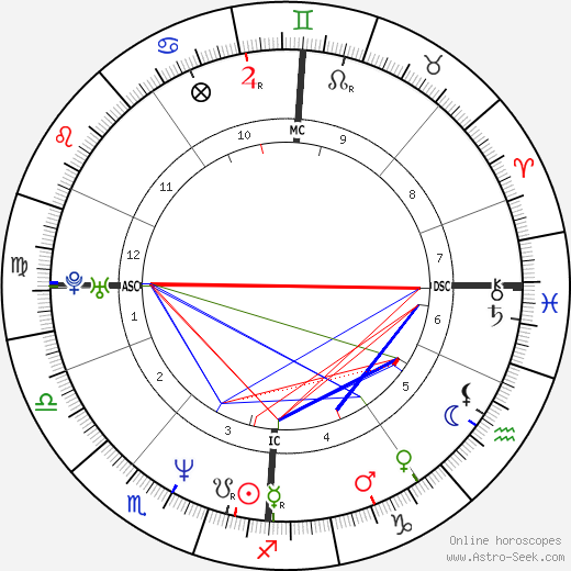 Drew Docherty birth chart, Drew Docherty astro natal horoscope, astrology