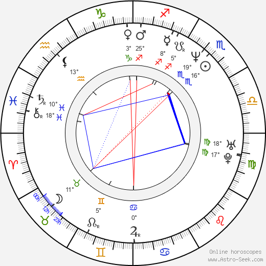 Axl Rose Birth Chart