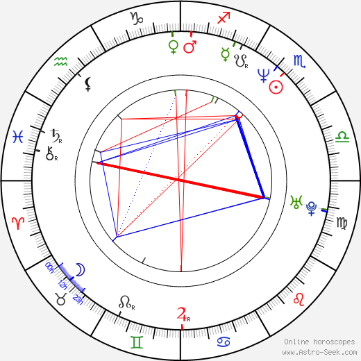 Erin Everly birth chart, Erin Everly astro natal horoscope, astrology