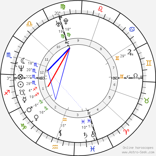 Giuseppe Rivelli birth chart, biography, wikipedia 2023, 2024