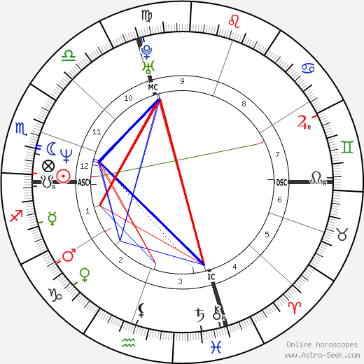 Giuseppe Rivelli birth chart, Giuseppe Rivelli astro natal horoscope, astrology