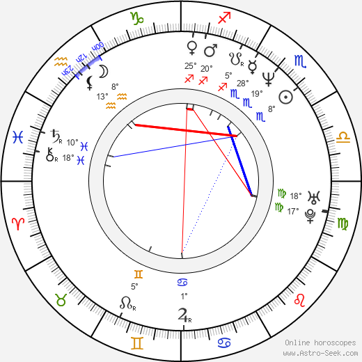 Ilia Volok birth chart, biography, wikipedia 2024, 2025