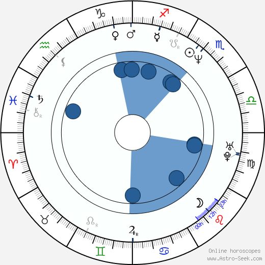 Ismo Virtanen Oroscopo, astrologia, Segno, zodiac, Data di nascita, instagram