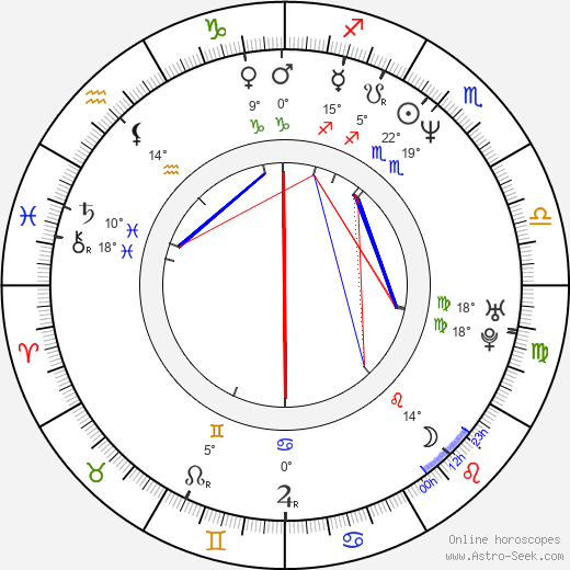 Ismo Virtanen birth chart, biography, wikipedia 2024, 2025