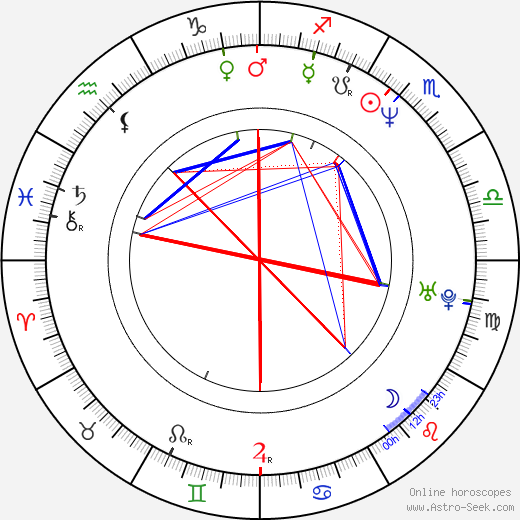 Ismo Virtanen birth chart, Ismo Virtanen astro natal horoscope, astrology