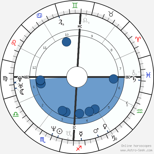 James Hornfischer wikipedia, biography, birth chart, instagram James Hornfischer wikipedia, horoscope, astrology, instagram