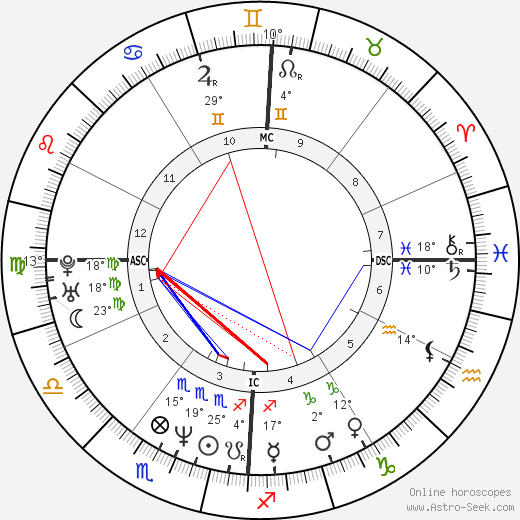 James Hornfischer birth chart, biography, wikipedia 2023, 2024