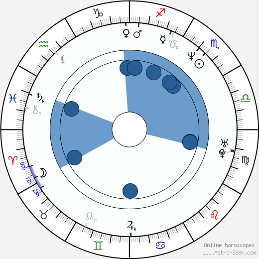 Juan Pablo Shuk horoscope, astrology, sign, zodiac, date of birth, instagram