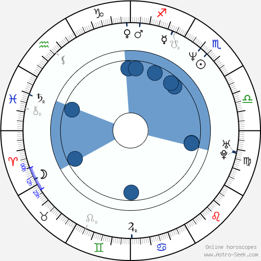 Juan Pablo Shuk wikipedia, horoscope, astrology, instagram