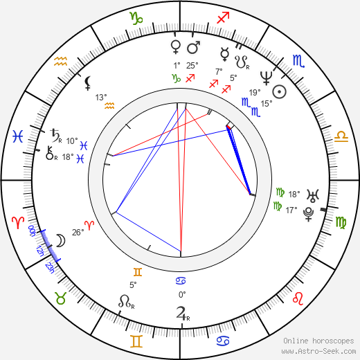 Juan Pablo Shuk birth chart, biography, wikipedia 2023, 2024