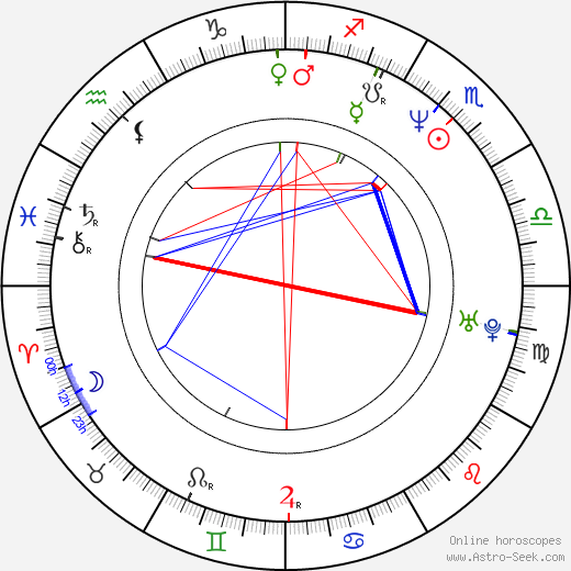 Juan Pablo Shuk birth chart, Juan Pablo Shuk astro natal horoscope, astrology