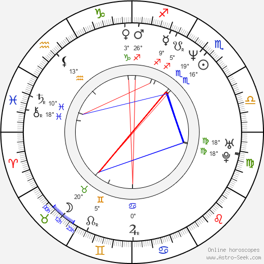 Karoline Eichhorn birth chart, biography, wikipedia 2024, 2025